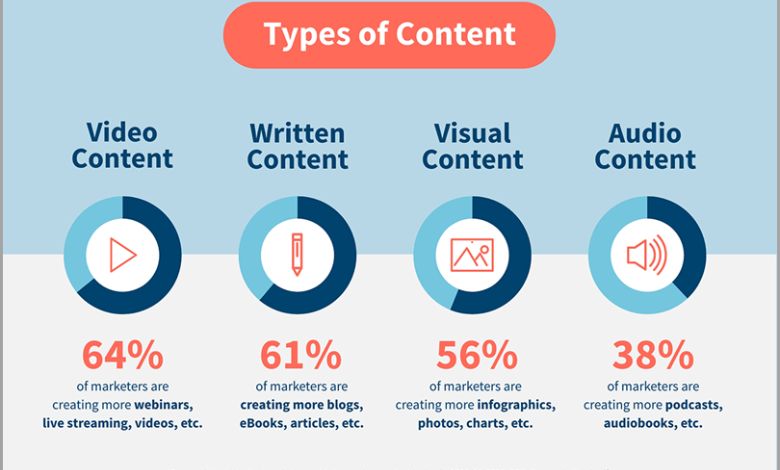 What Types Of Content Are Popular On Randomgiantnet Blogs?