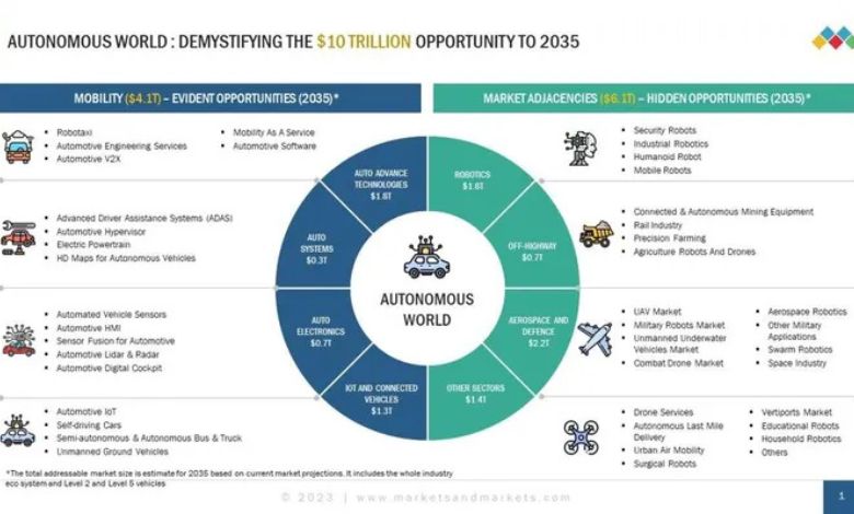 How Can Amzpkk Shape Future Trends?